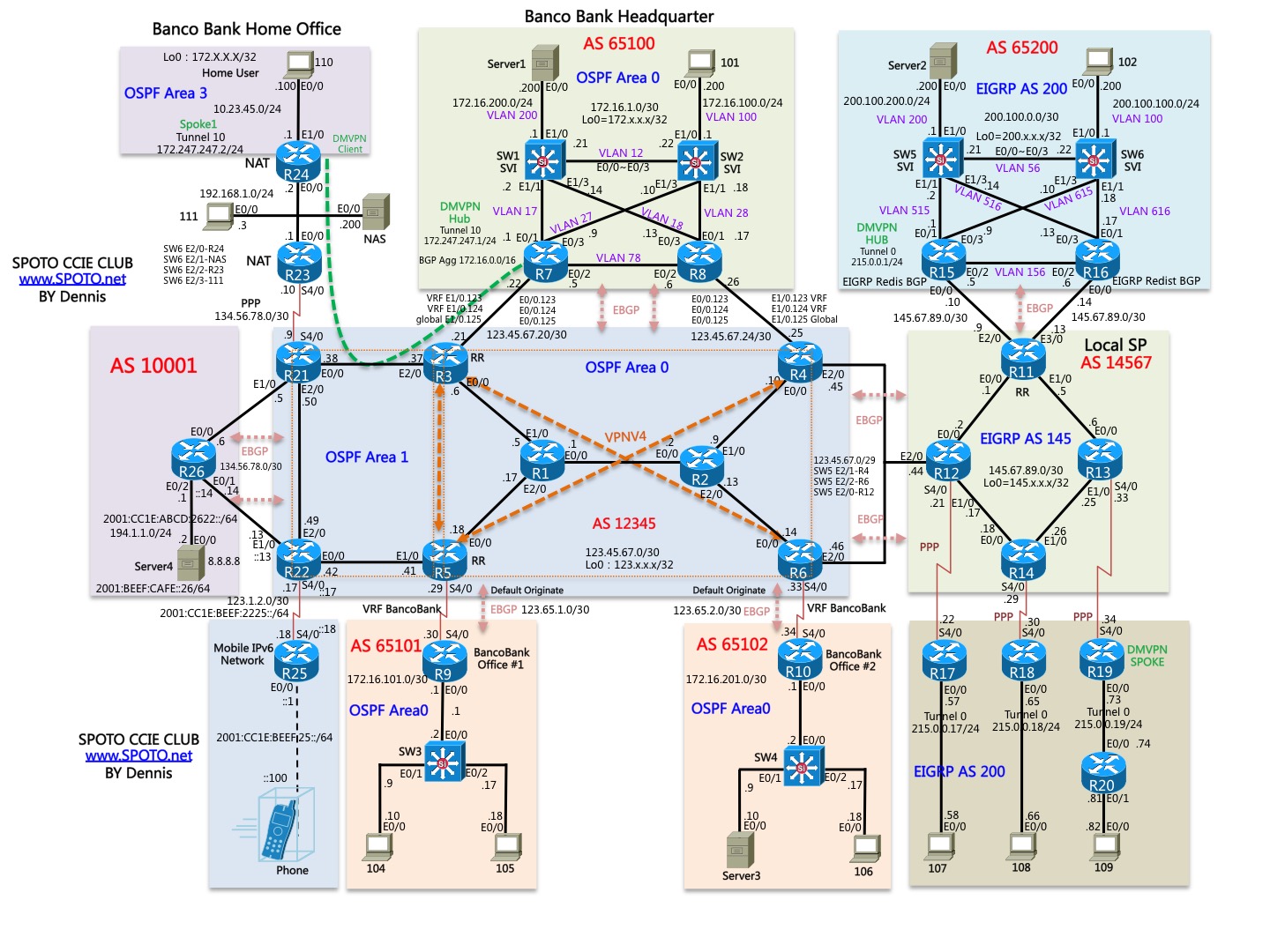 CCIE RS v5.0 H1 TS1 By SPOTO Dennis