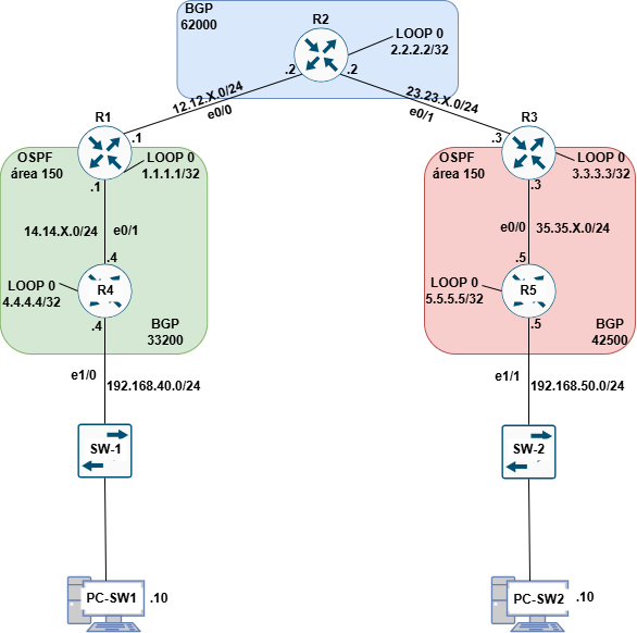 CCNP-PRUEBA2